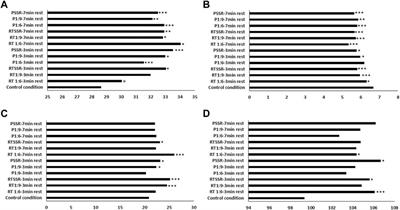 Effects of conditioning activity mode, rest interval and effort to pause ratio on post-activation performance enhancement in taekwondo: a randomized study